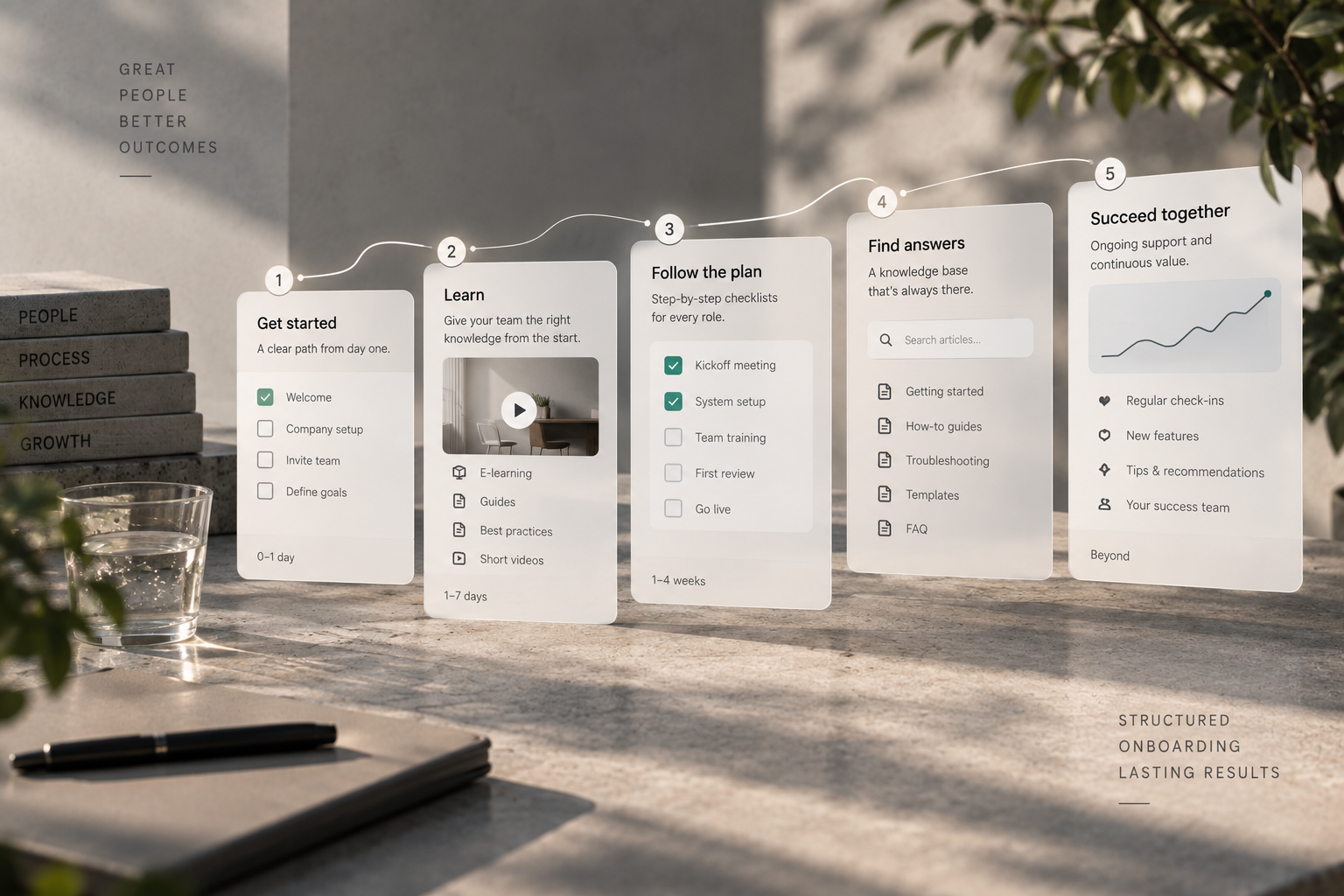 Ontriva onboarding journey progressing from getting started and learning to independent success
